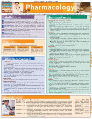 PHARMACOLOGY